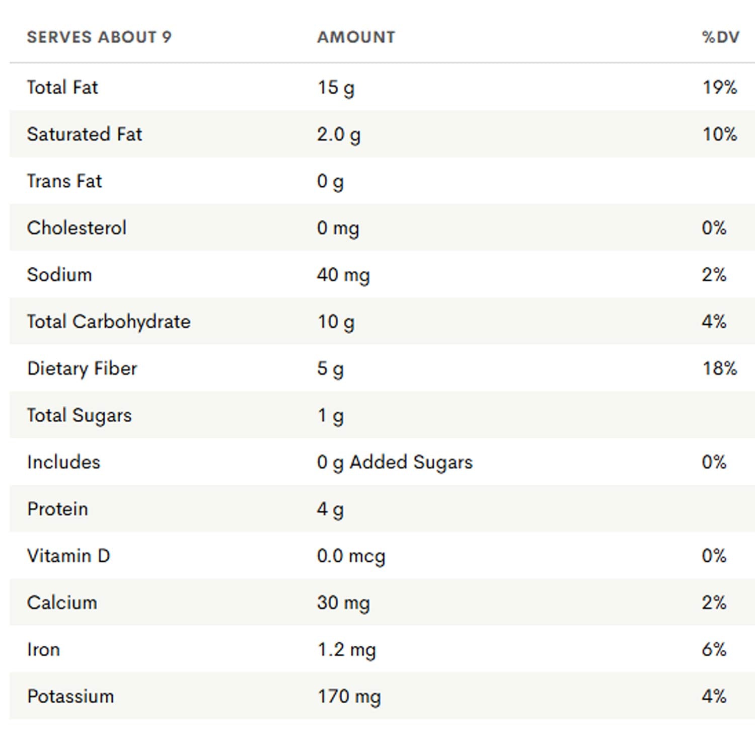 Elevated Nut Mix 9 Oz