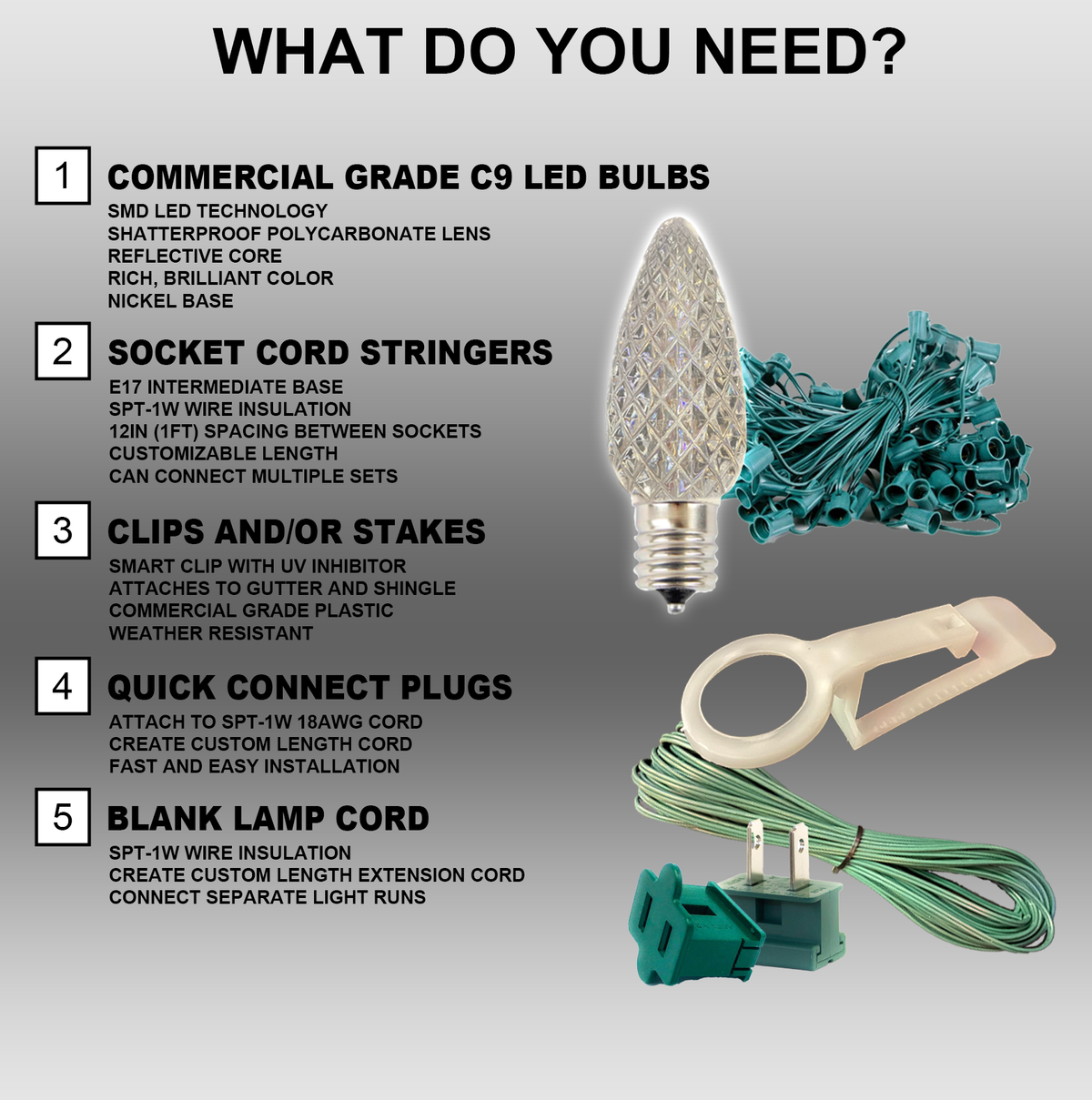 C9 Wonderful LED SMD Bulb (25 bulbs/bag) - Faceted, Teal
