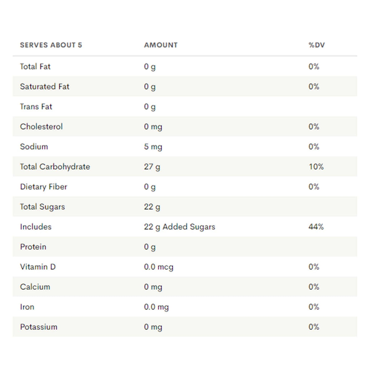 Trader Joe's Gourmet Jelly Beans | 5 oz