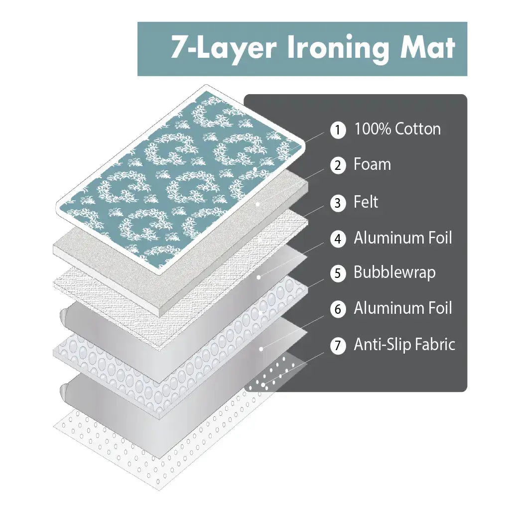 Cotton Ironing Mat and Glove Bundle Jaipur Blue