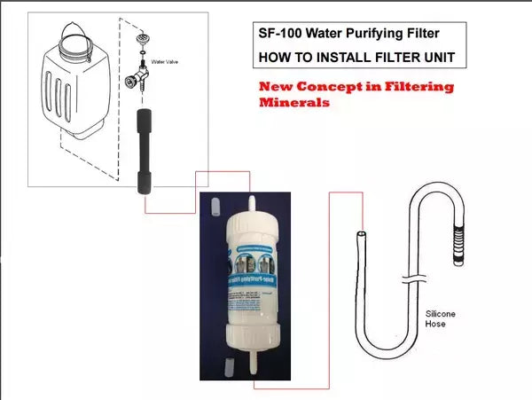 Inline Water Filter Resin for Gravity Feed Steam Irons - Silver Star SF-100