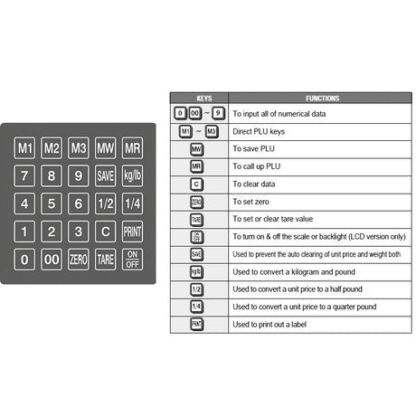 CAS S2000 Jr Price Computing Scale 60 Lb