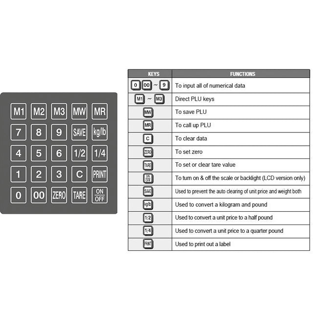 CAS S2000 Jr Price Computing Scale 60 Lb