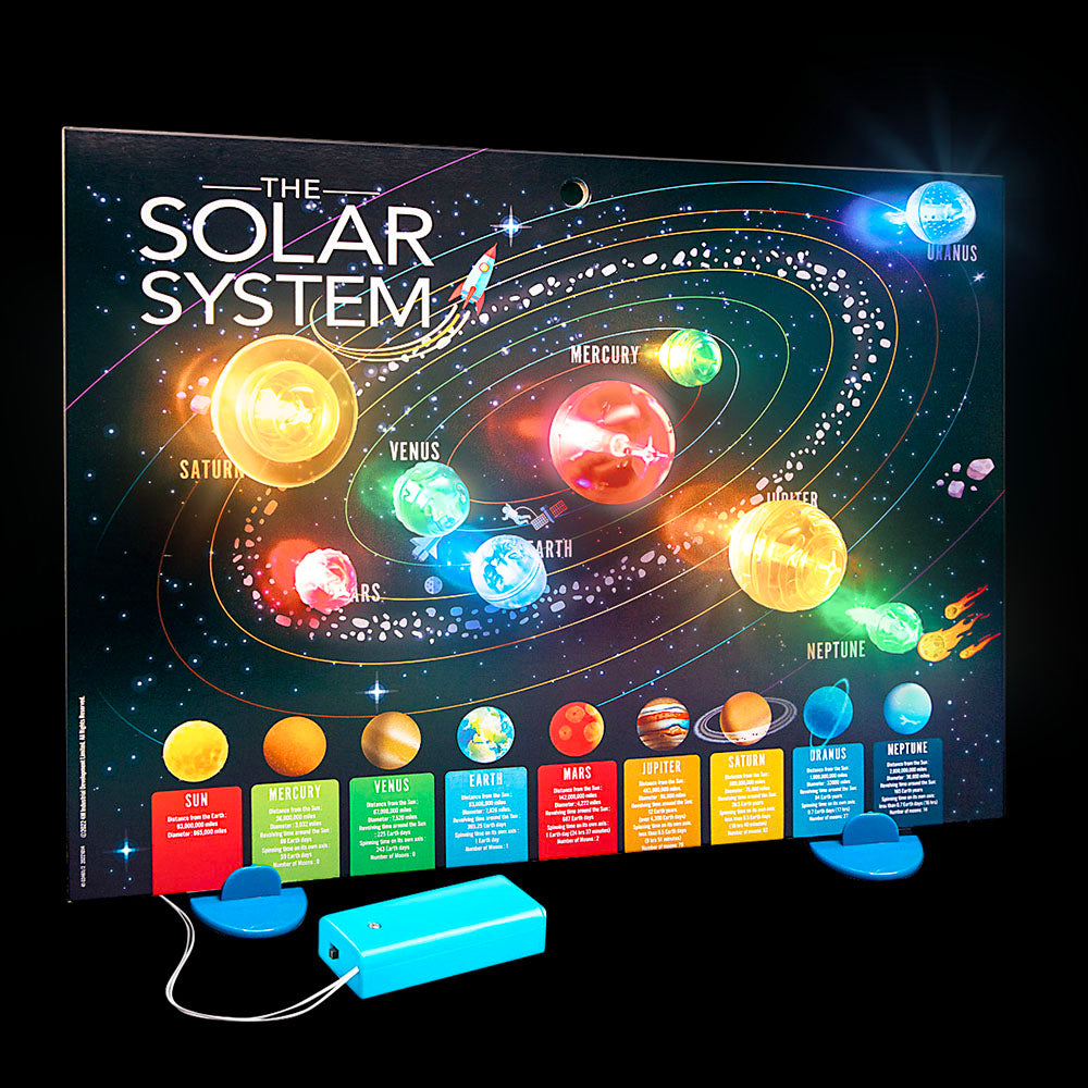 Solar System Light-Up Poster