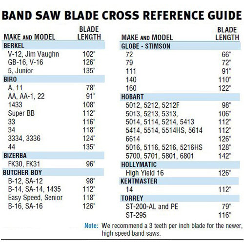 Alfa 420-142 Band Saw Blades, One 142" Loop, 4 TPI (Teeth Per Inch)
