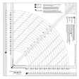 Acrylic Quilting Ruler Classic Curves Plus