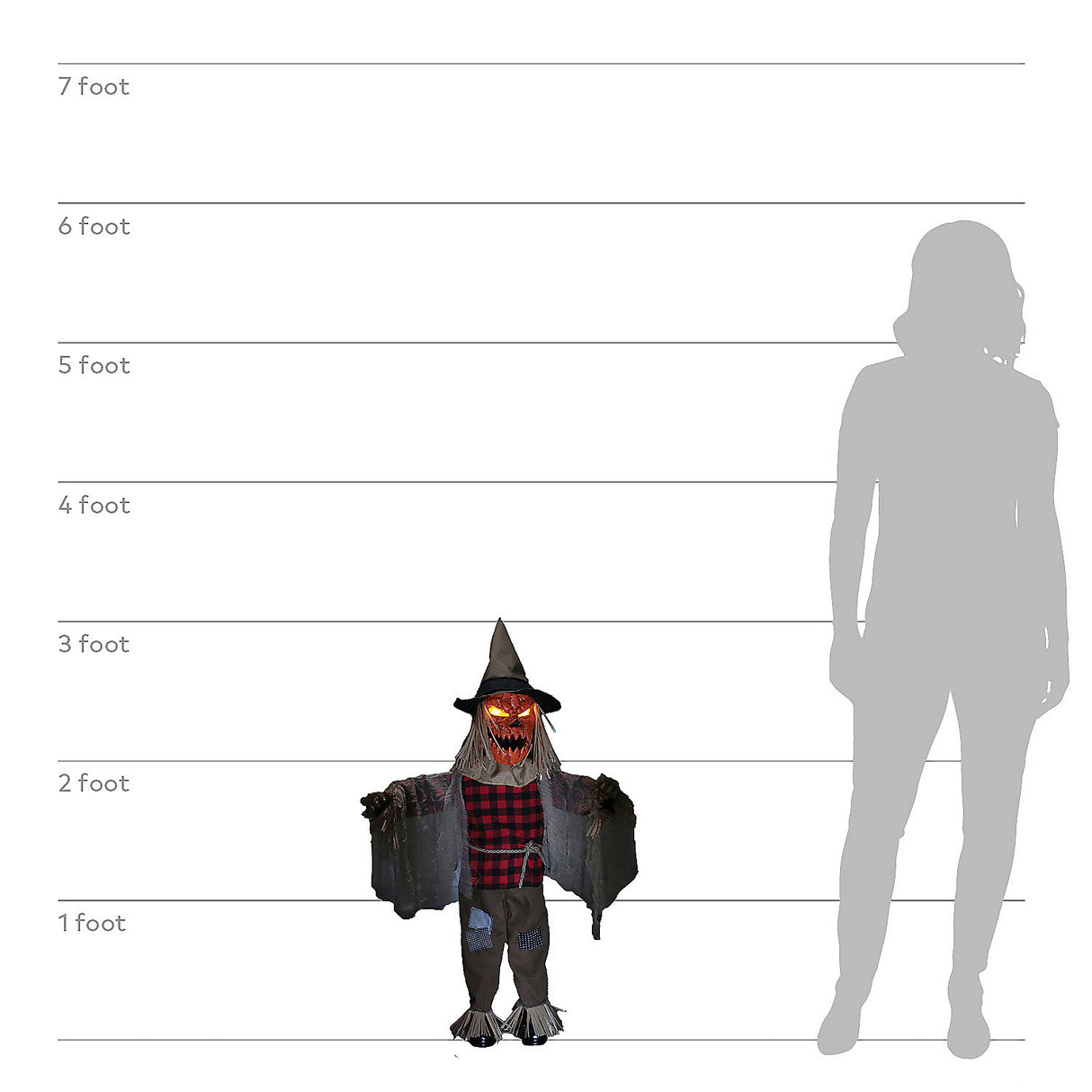 Twitching Scarecrow Animated Prop for Halloween Decorations Haunted Houses and Spooky Parties