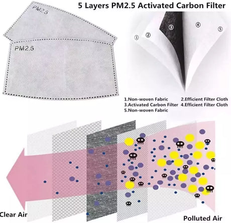 PM2.5 Activated Carbon Face Mask Filters - 5-Layer Adult Size