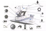 JUKI LBH-1790A Spare Parts Kit - Industrial Sewing Machine